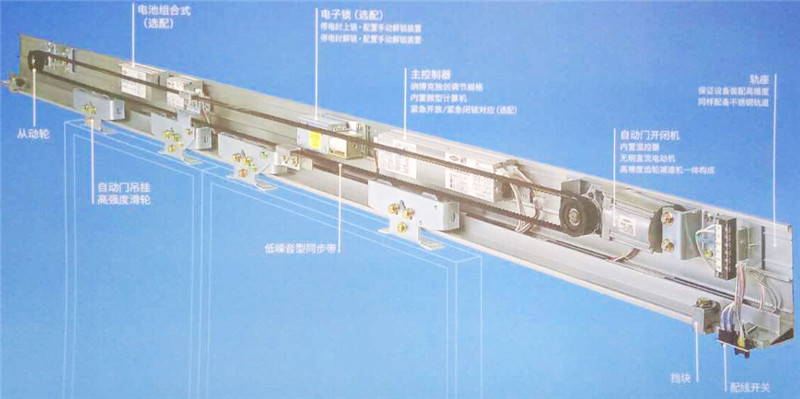 納博克自動門門機_副本1