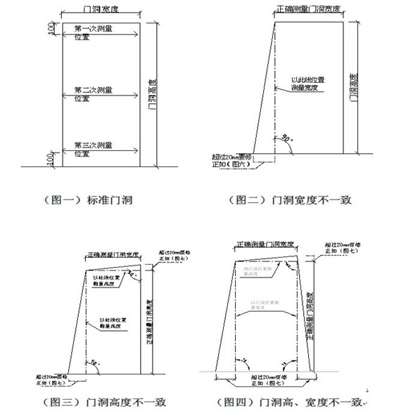 西安銅門