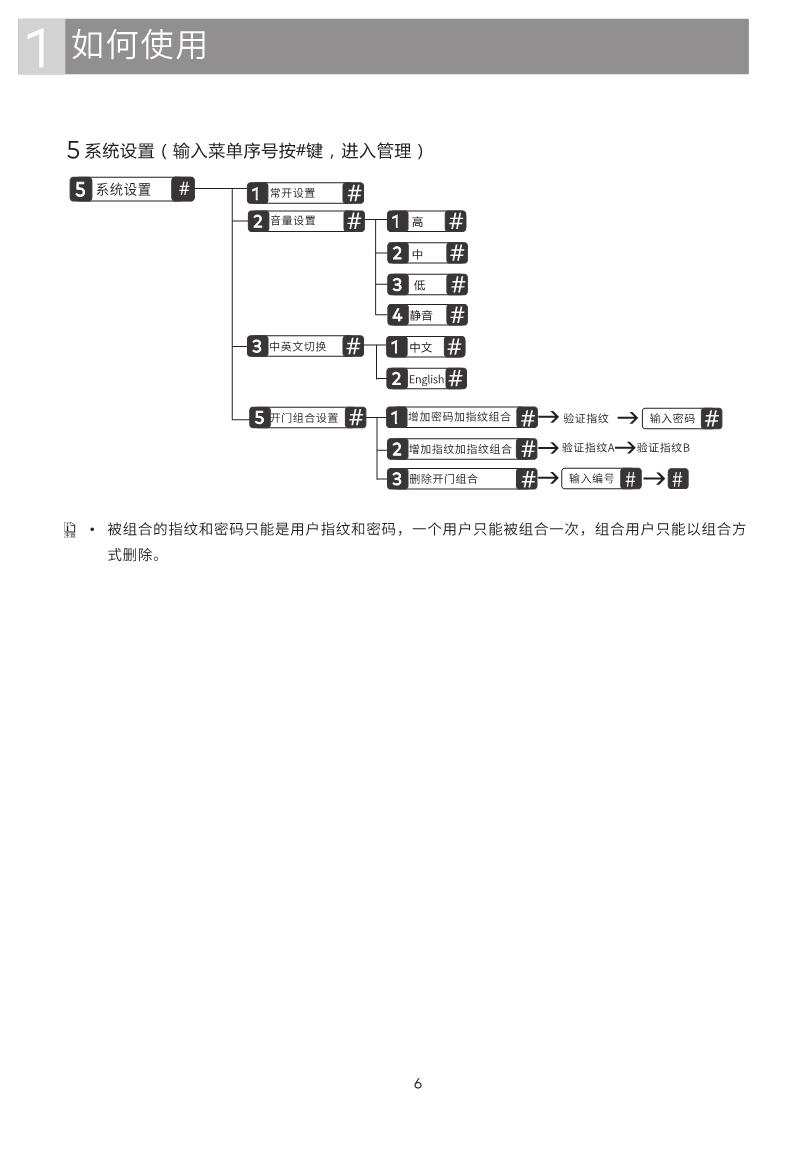 GD Pro智能鎖說明書_6