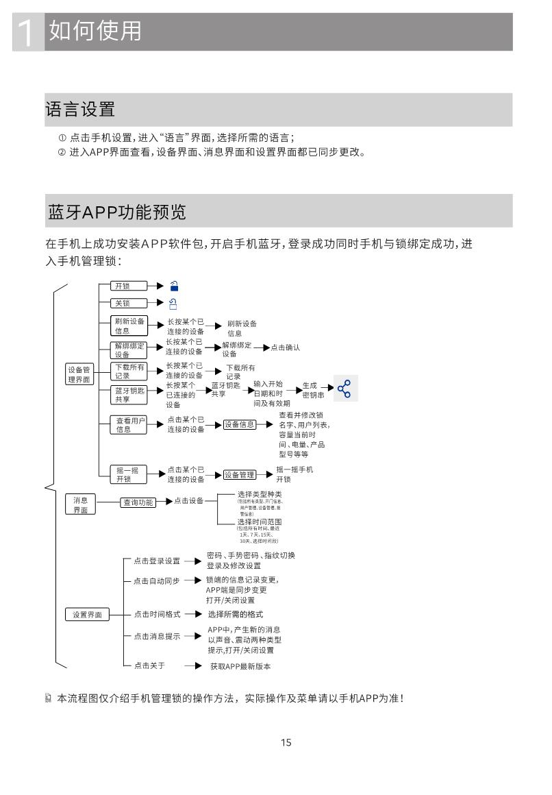 GD Pro智能鎖說明書_15