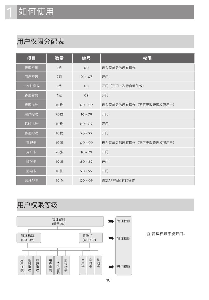 GD Pro智能鎖說明書_18