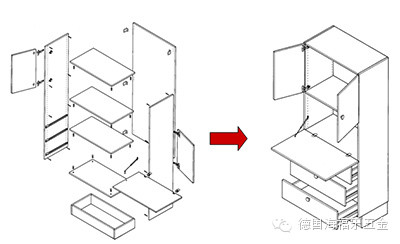 現(xiàn)代家具的秘密 -連接件決定的品質(zhì)丨西安海福樂(lè)五金專(zhuān)賣(mài)店