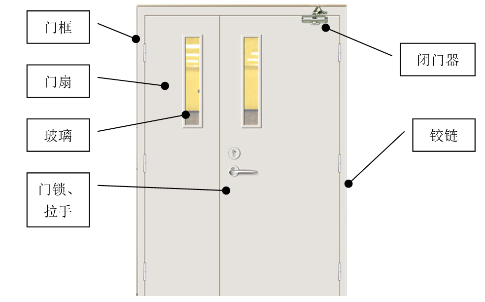 西安天卓防火門結(jié)構(gòu)示意圖