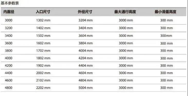 蓋澤 TSA 365 NT全自動旋轉門