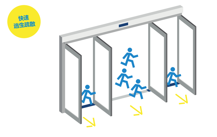 蓋澤緊急疏散自動門