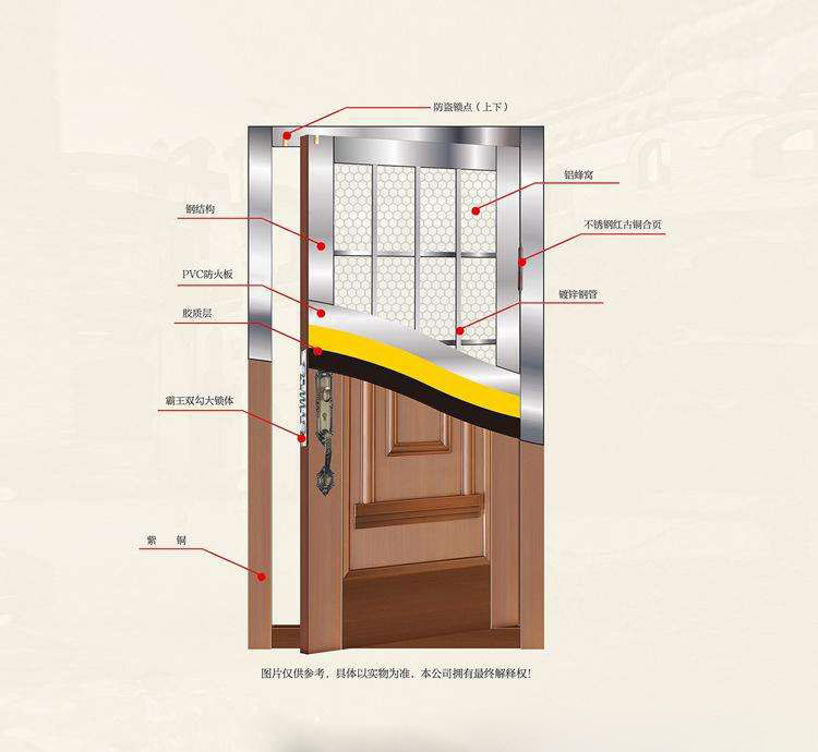 銅門為什么不是實心的？淺析銅門內部九大結構
