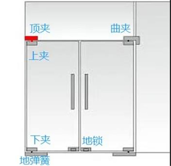 更安全的玻璃門五金，GMT玻璃門夾測試性能5倍于國標