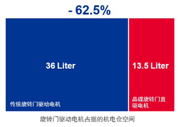 多瑪凱拔晶碟旋轉門